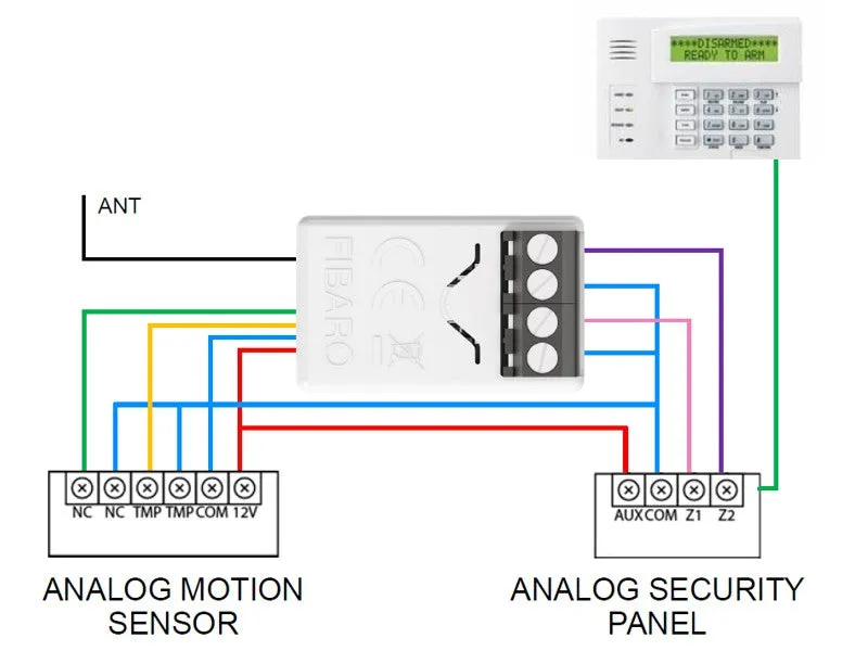 FIBARO Z-Wave Plus Smart Implant FGBS-222